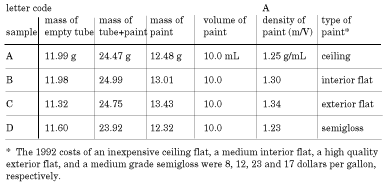 Data Table 1