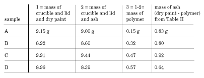 Data Table 3
