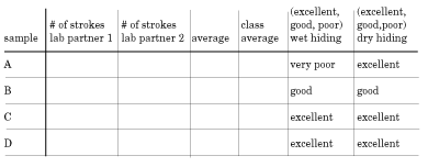 Data Table 4a