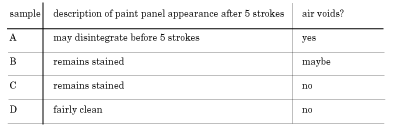 Data Table 5