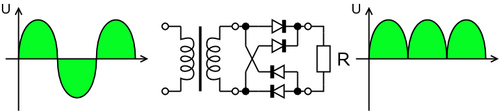 Gratz bridge rectifier